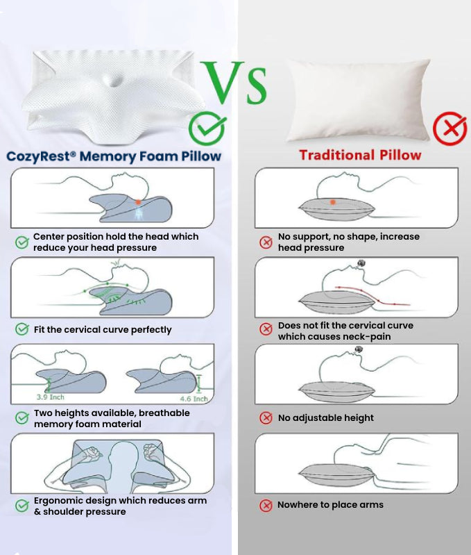 Ergonomisches Nackenkissen aus Memory-Schaum